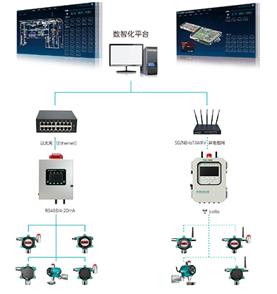 全激光传感器与解决方案示意
