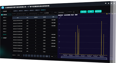 历史追溯与分析报告