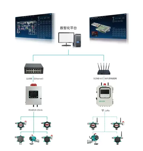 工业燃气安全监控系统拓扑架构图 - TDLAS激光气体检测